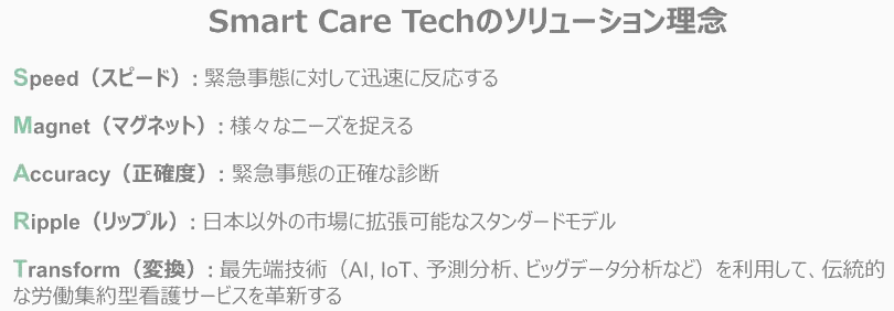 Smart Care Techのソリューション理念